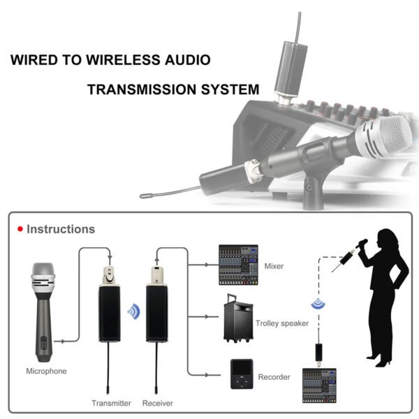 Sapphire U3X Wired to Wireless Mic Converter System - Image 3